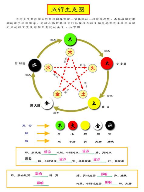 黃五行|易经中的五行对应颜色